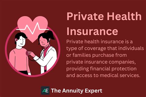 What is Private Health Insurance